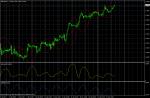 GBP/USD January 18, 2011